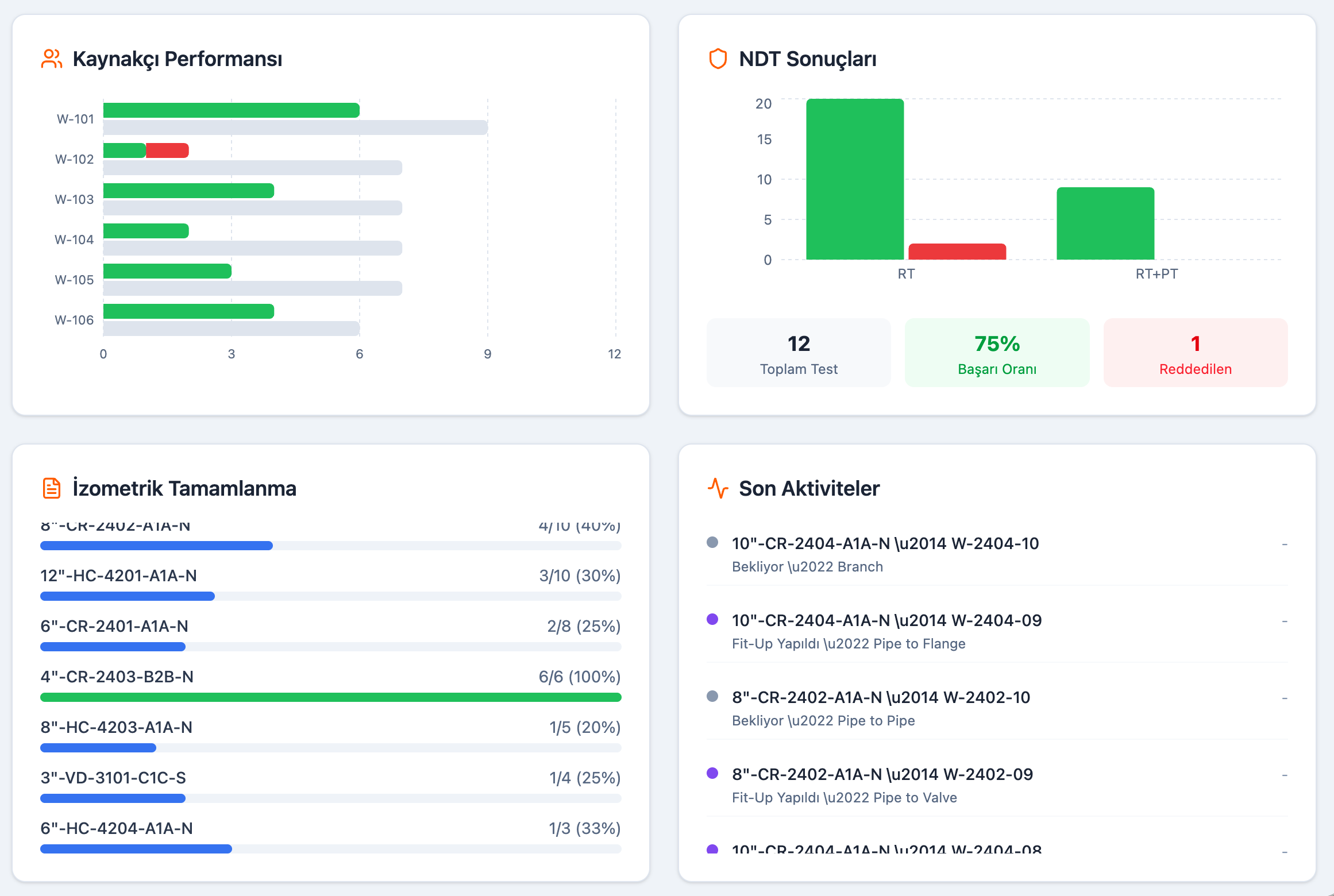 Welder Performance Analytics