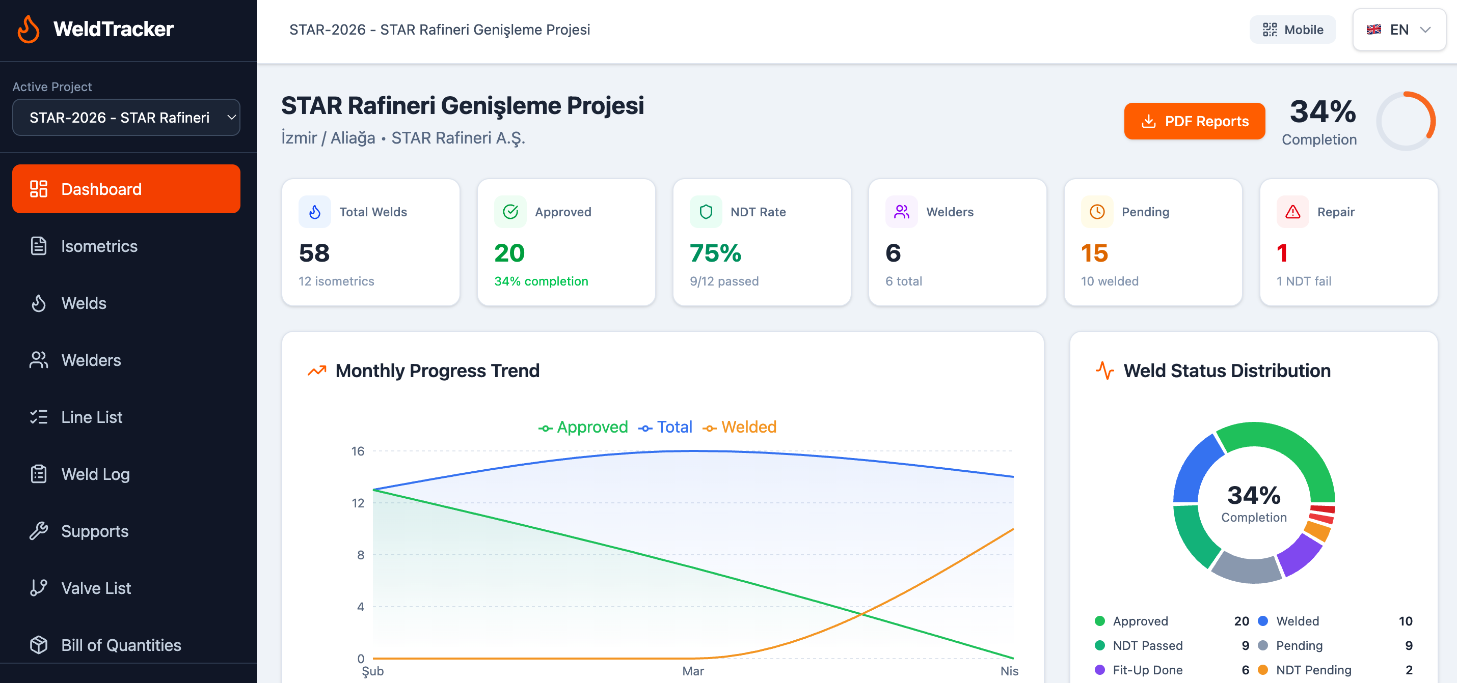 WeldTracker Dashboard